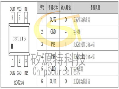 cst116 驅(qū)動小電流直流馬達的集成電路軟件開發(fā)指南