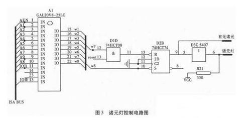 面向火控計算機的端口與接口集成電路設(shè)計服務(wù)