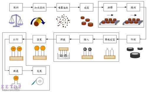 硬件開發(fā)者之路 保護電路系列之輸入電源端口的防護設(shè)計與軟件開發(fā)協(xié)同