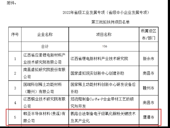 零突破！我院首次獲批江西省工信廳工業(yè)發(fā)展專項項目